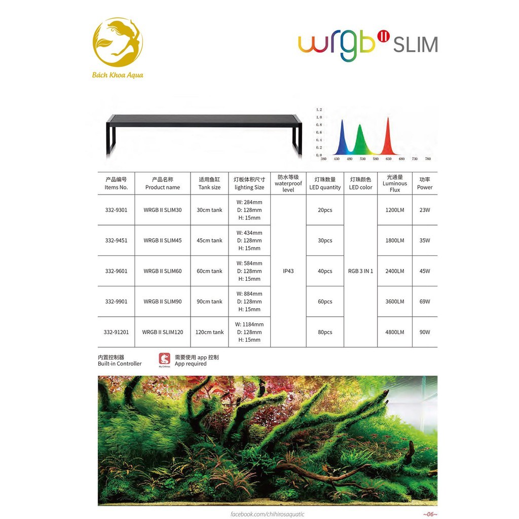 Đèn Led Chihiros WRGB2 SLIM